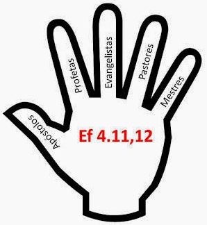 os dons ministeriais