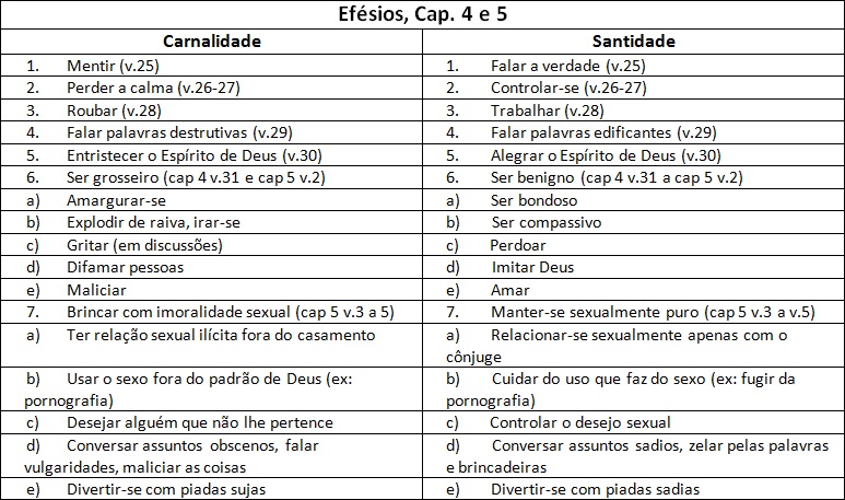 tabela carnalidade e santidade