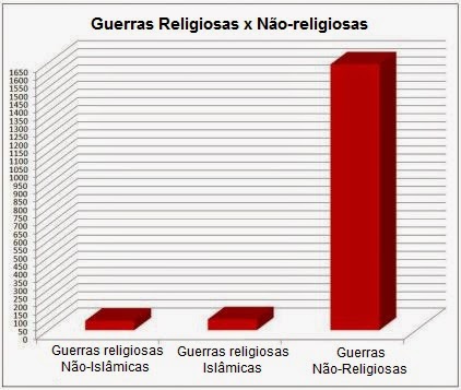 religious-wars-bar-chart.jpg.pagespeed.ce.i60ckQILiF