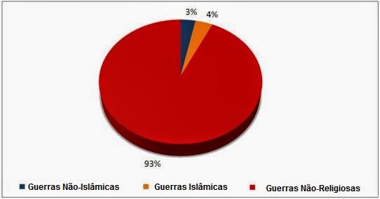 wars-pie-chart.jpg.pagespeed.ce.A6GKbhCBwD