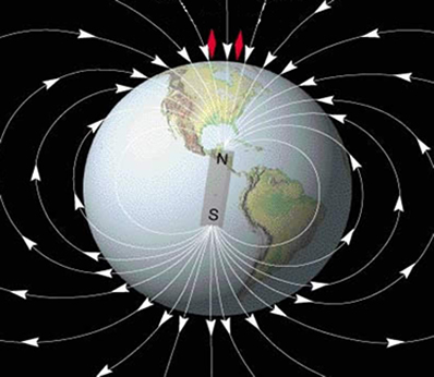 A formação dos dutos magnéticos está associada com as linhas do campo magnético da Terra e sua interação com a radiação solar. [Imagem: Alunos Online]