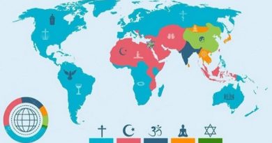 Cristianismo é a maior religião do mundo e ainda será em 2050