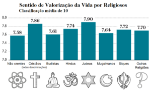 sentido de valorização da vida