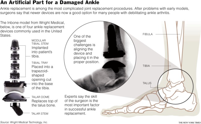 Imagem fonte: The New York Times