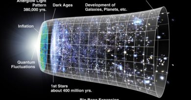 O Argumento Cosmológico Kalam de William Lane Craig