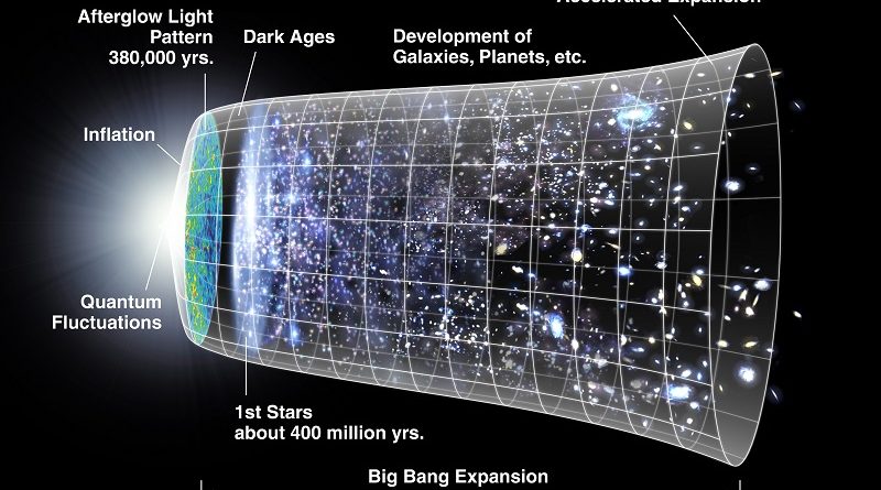O Argumento Cosmológico Kalam de William Lane Craig