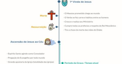 Infográfico A Primeira e a Segunda vinda de Jesus, o Milênio, o Juízo Final e a Eternidade - capa