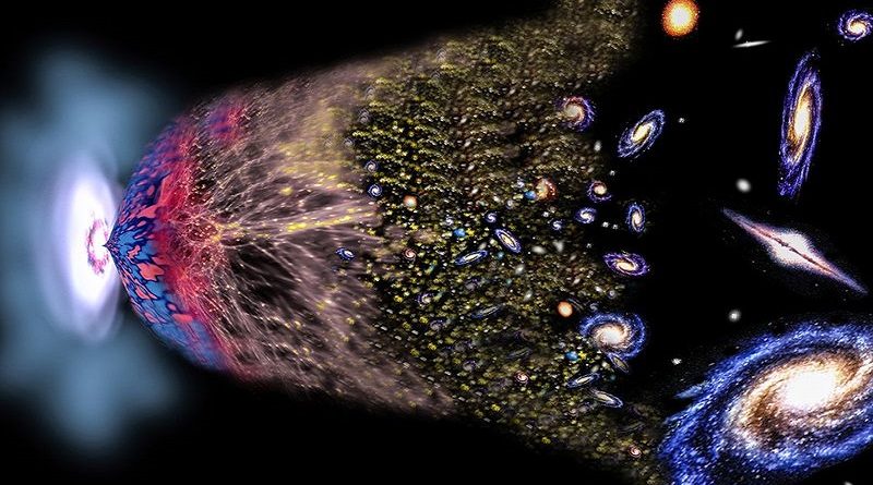 Meu professor defende o Big Bang. Isso faz dele um ateu